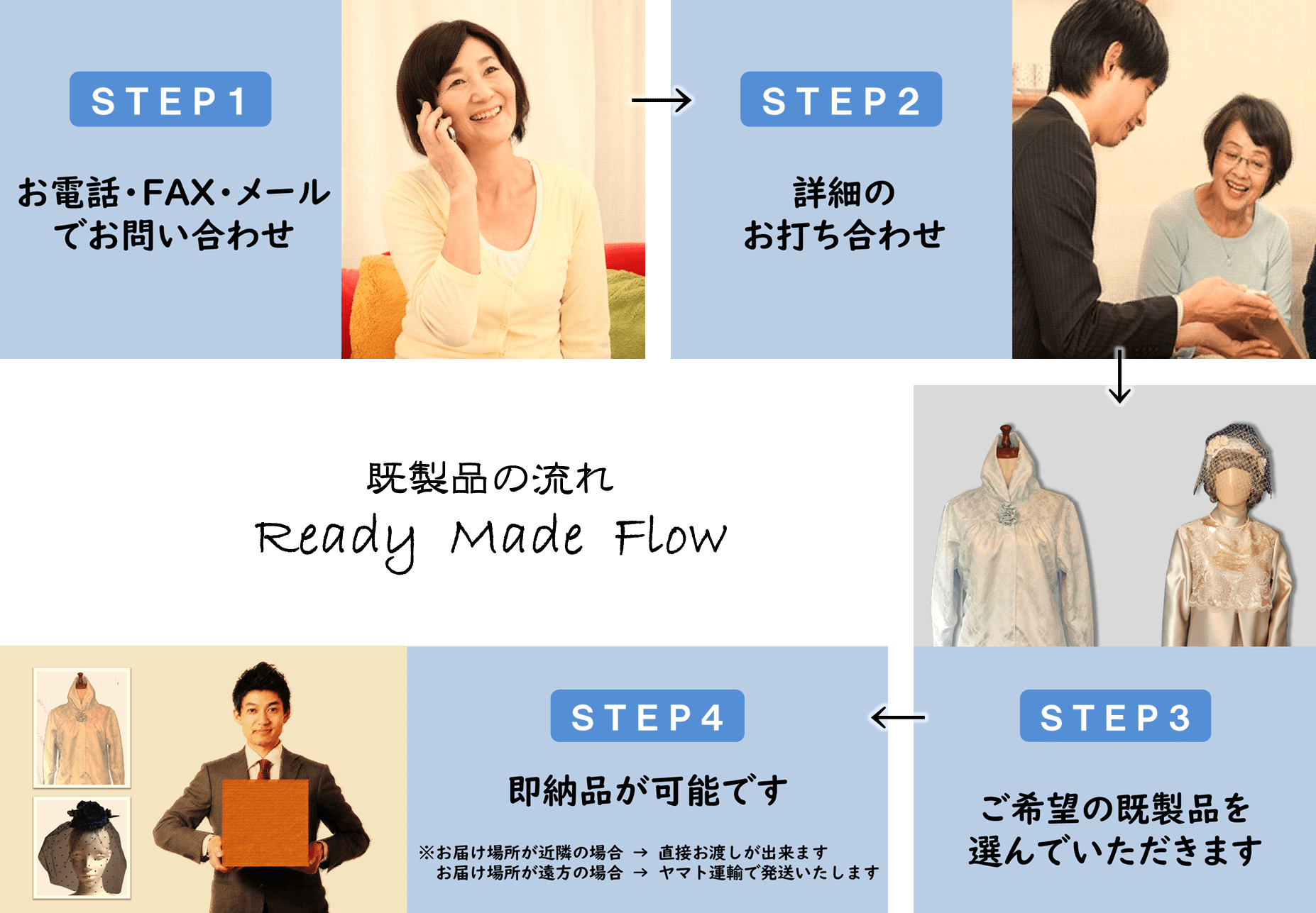 既製品の納品までの流れ